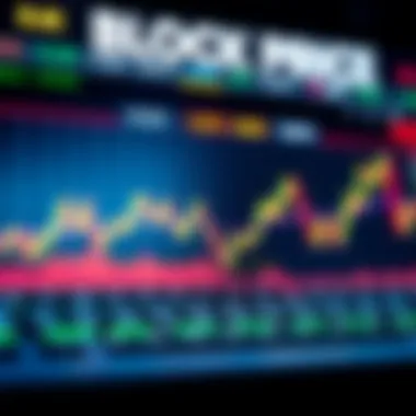 Block Stock Price Trends Analysis Chart illustrating Block stock price trends