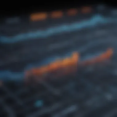 Future Projections for Twitter's Stock Performance Forecast chart demonstrating future projections for Twitter's stock performance