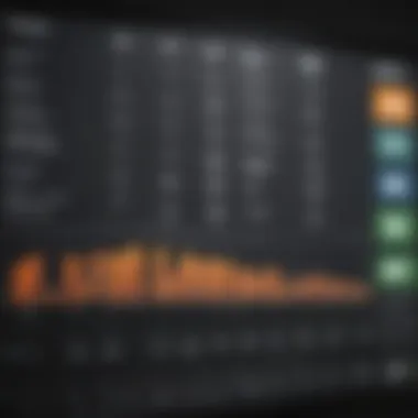 Chart comparing performance metrics of Amazon with industry standards