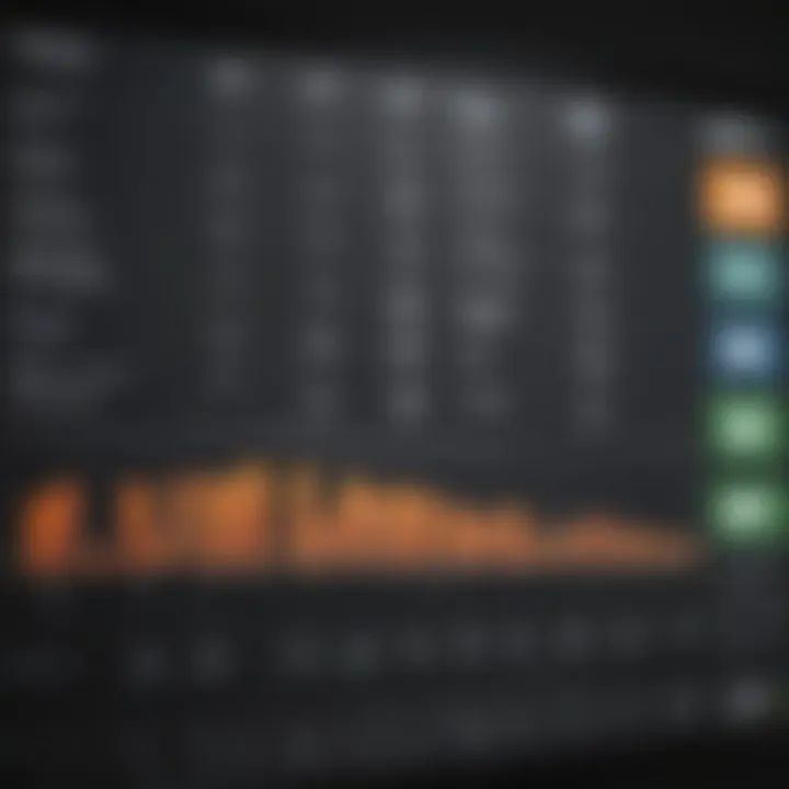 Chart comparing performance metrics of Amazon with industry standards