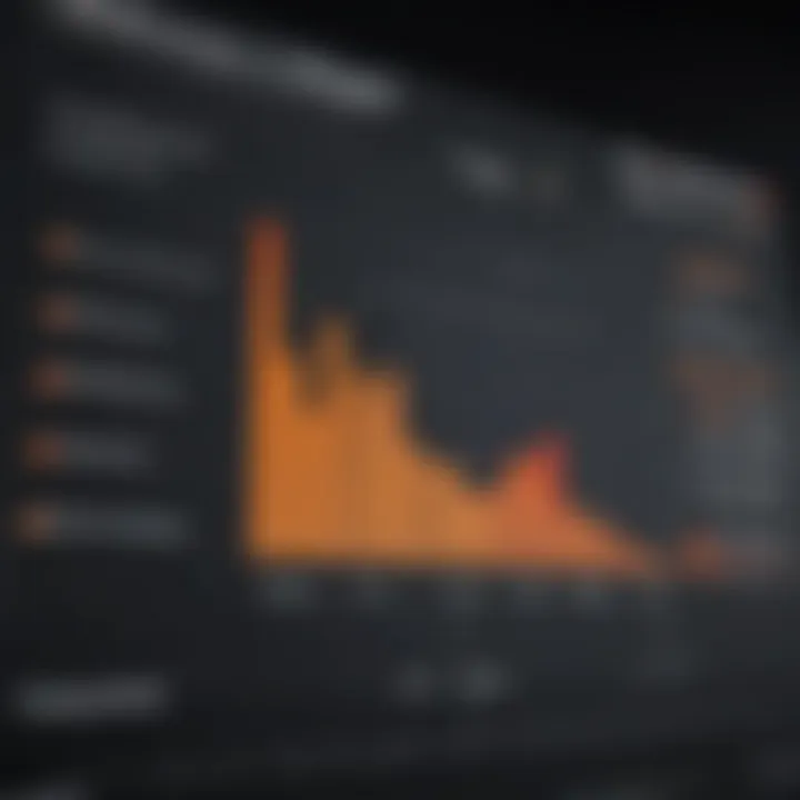 Investor sentiment analysis chart