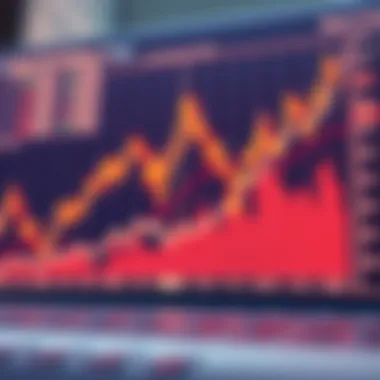 Market Forces Impacting Block Stock Graph depicting market forces affecting Block stock
